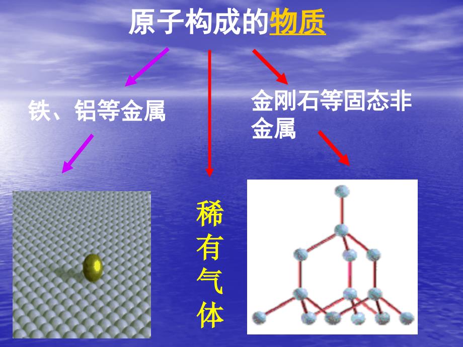 微粒构成物质专题复习的课件.ppt_第4页