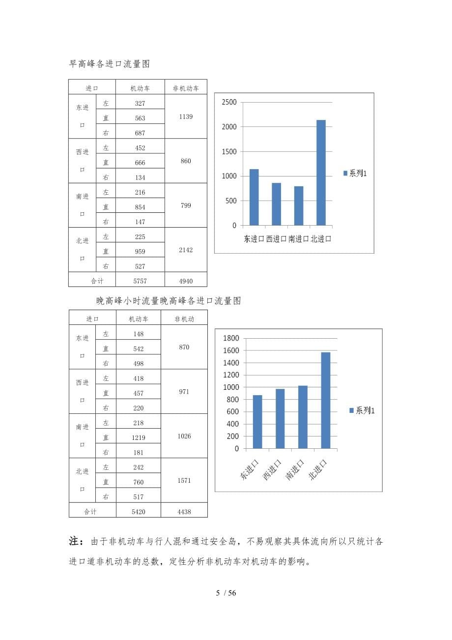 交通课程设计报告_第5页