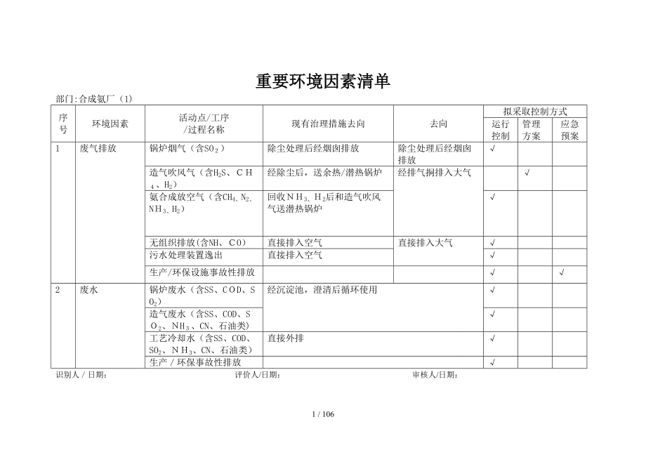 环境因素识别与评价表（DOC111页）_第1页