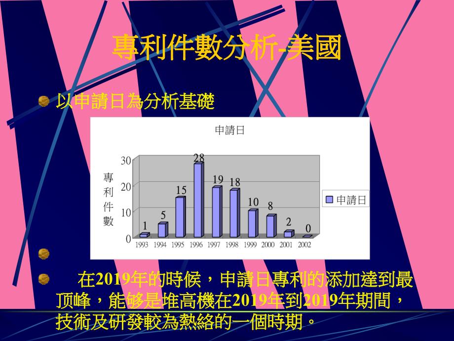 堆高机之专利分析ppt课件_第4页