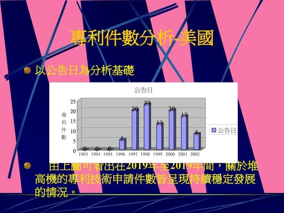 堆高机之专利分析ppt课件_第5页