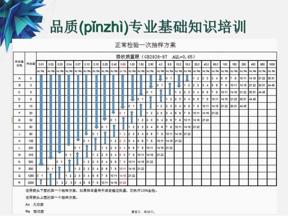 品质专业基础知识培训资料讲解_第5页