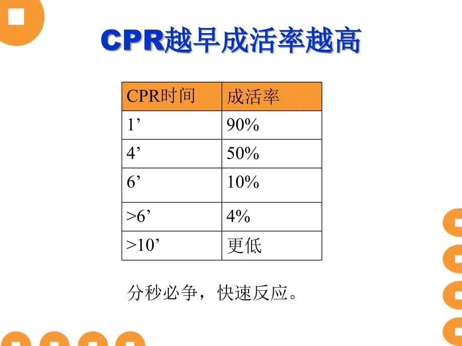 心脏骤停并发症的预防和处理_第5页