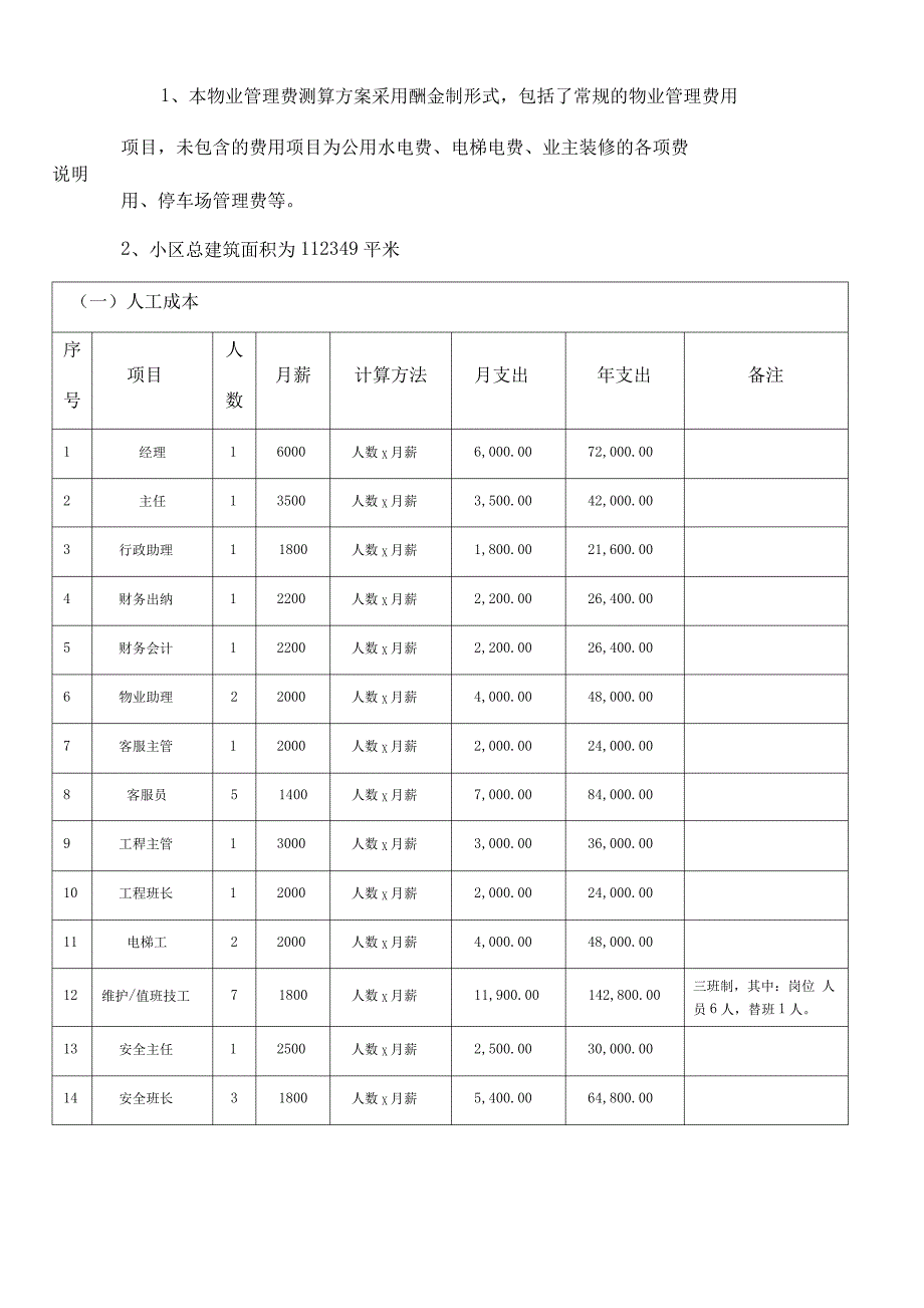 物业服务费用测算明细表_第3页