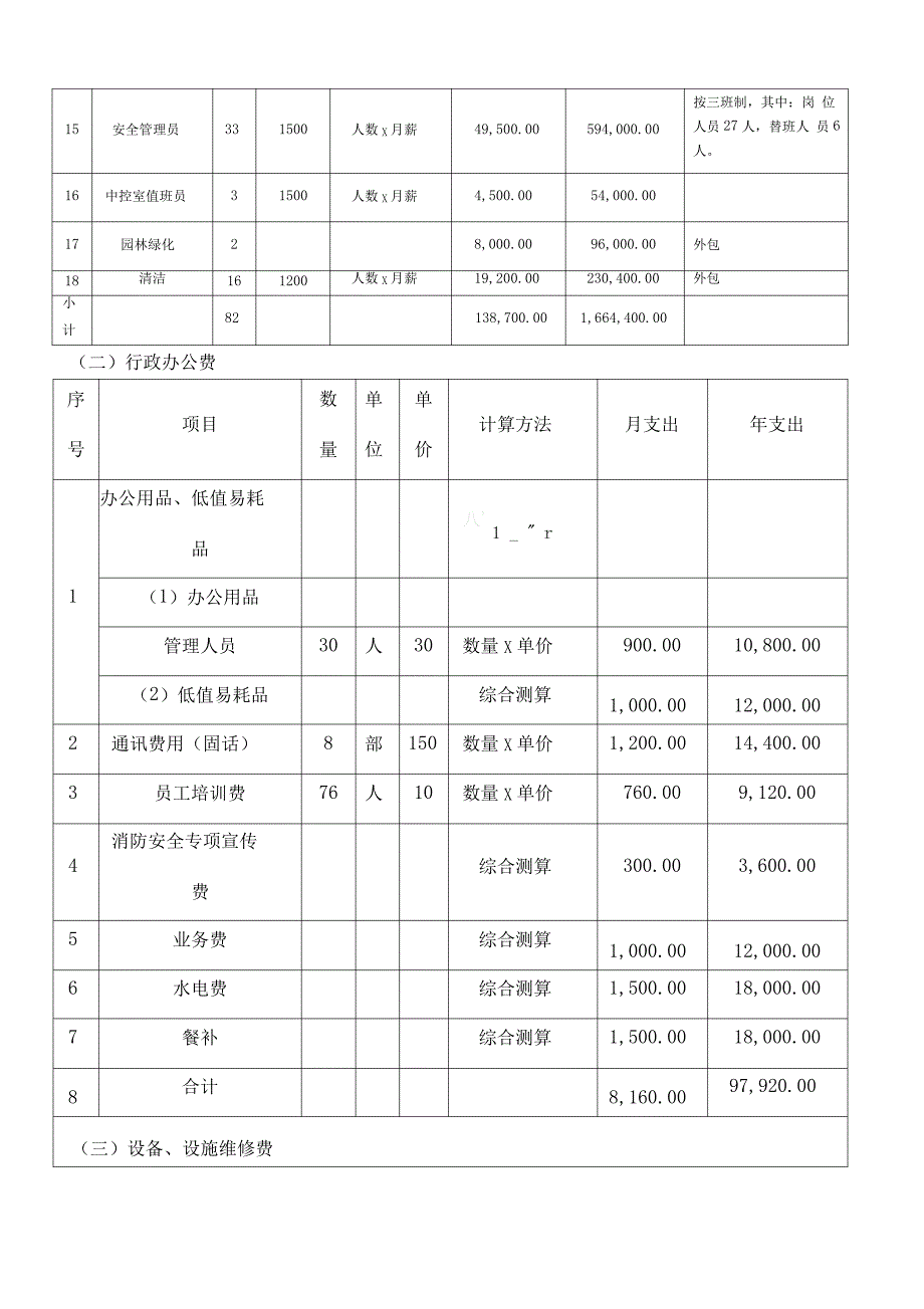 物业服务费用测算明细表_第4页