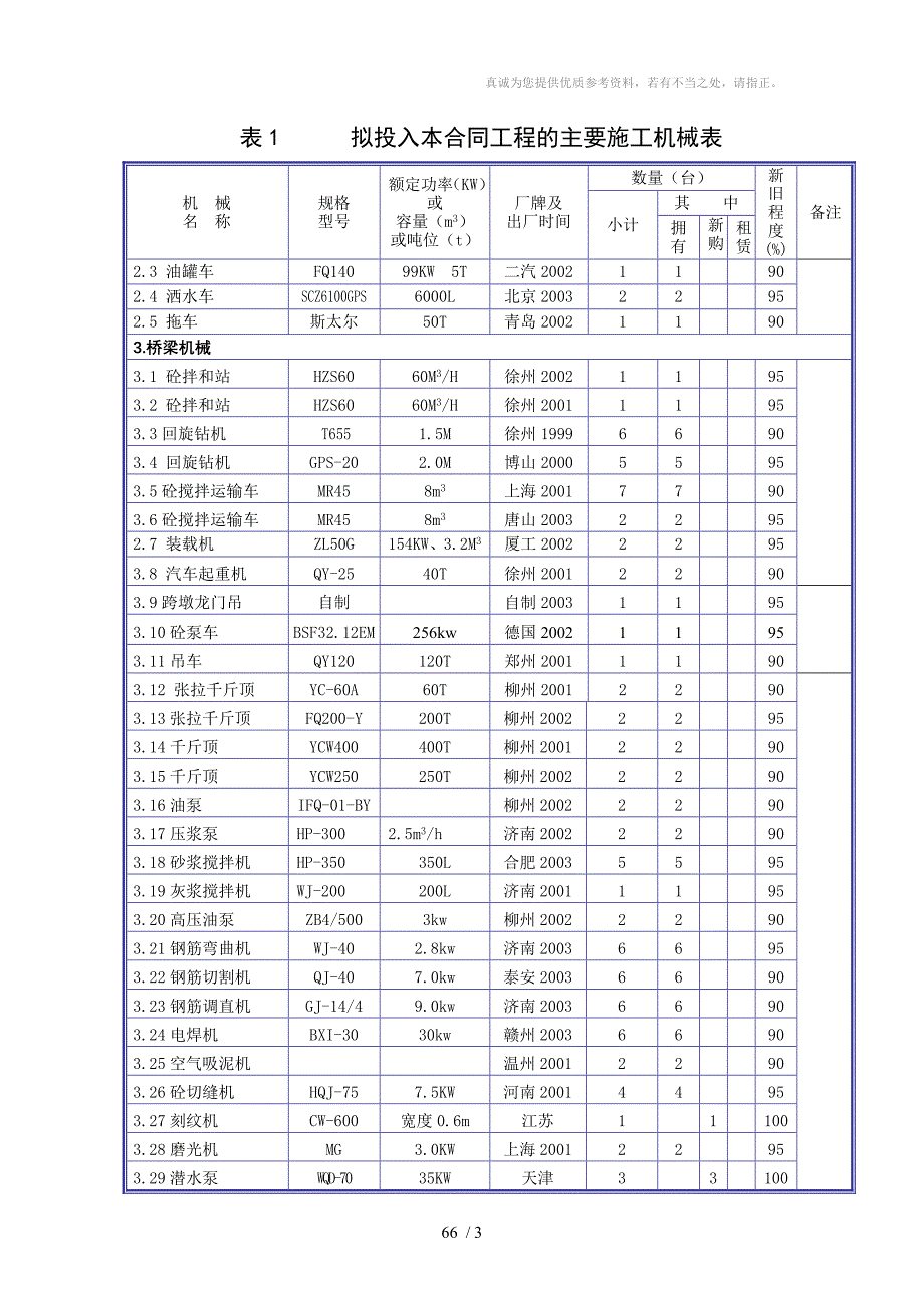 表1拟投入本合同工程的主要施工机械表_第2页