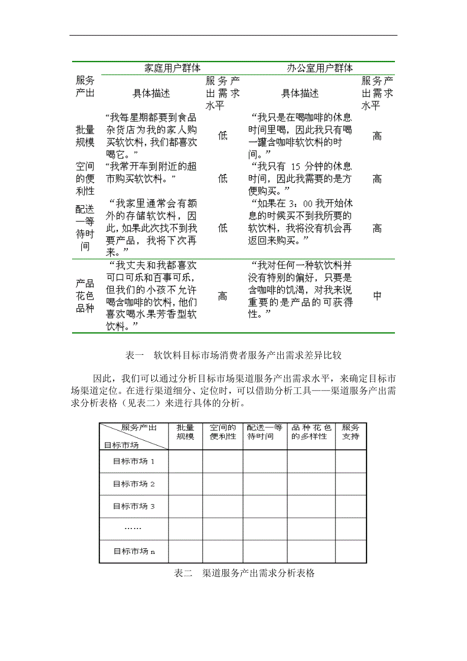 利用渠道服务产出分析进行渠道定位_第2页