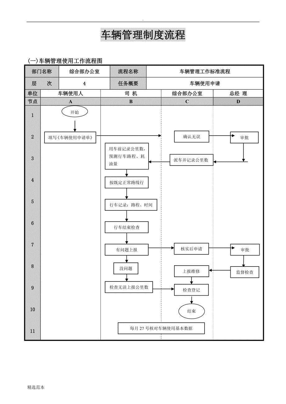 车辆管理使用工作流程图.doc_第1页