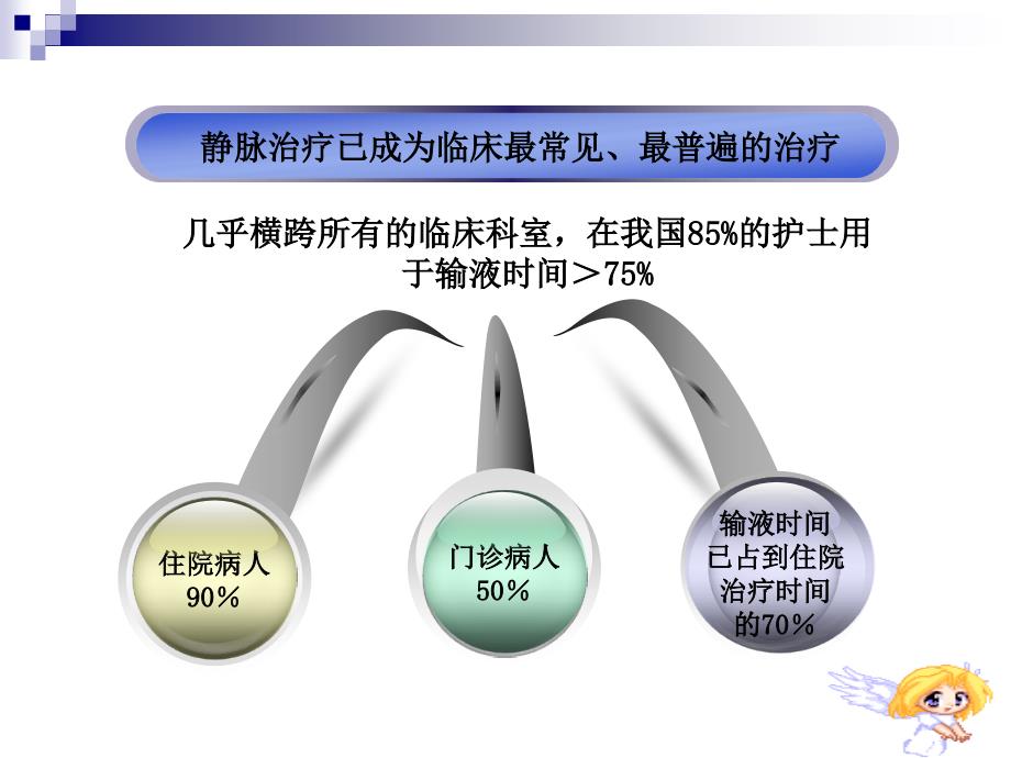 完深静脉置管护理.ppt_第2页