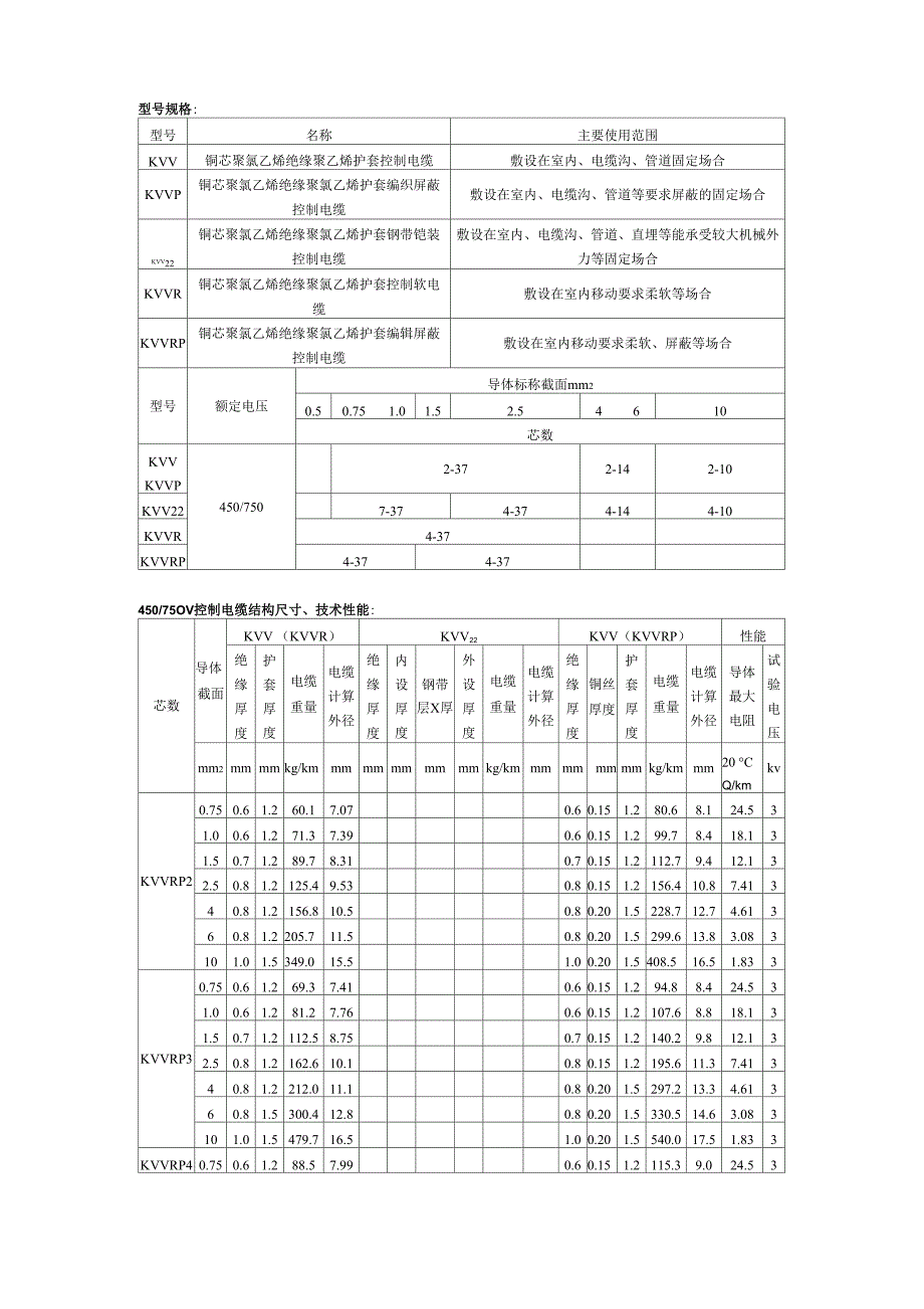 KVVRP控制电缆参数_第1页