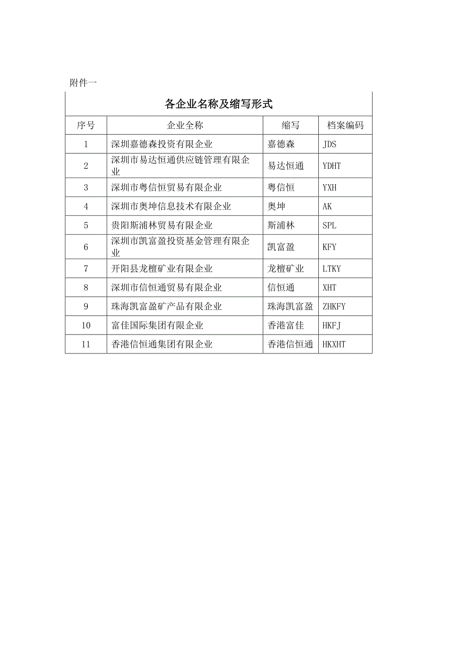 档案名称编码规则_第2页