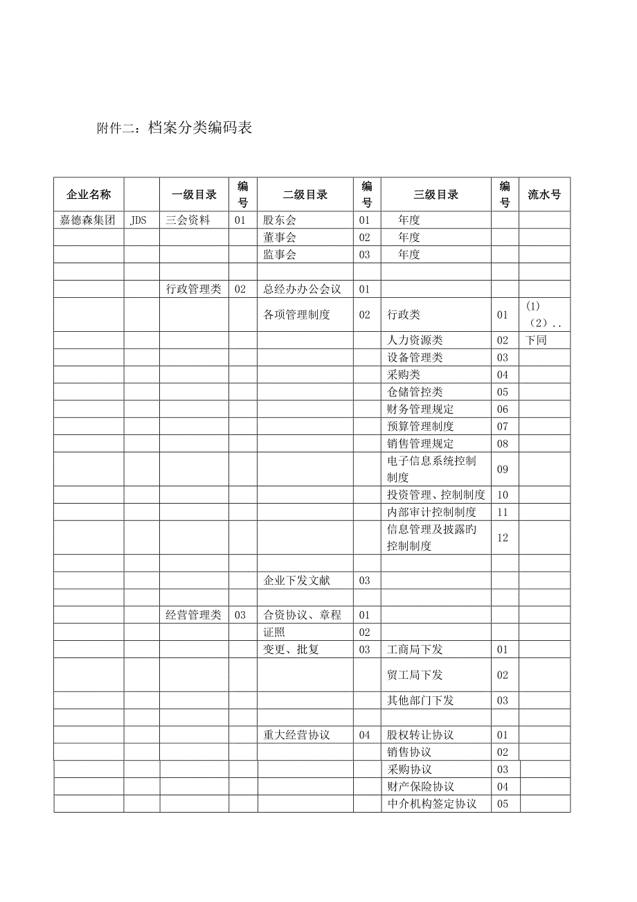 档案名称编码规则_第3页