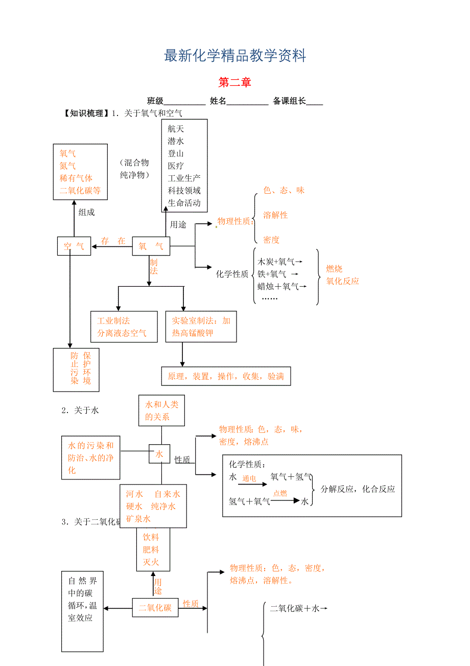 最新九年级化学全册 2 身边的化学物质复习学案沪教版_第1页