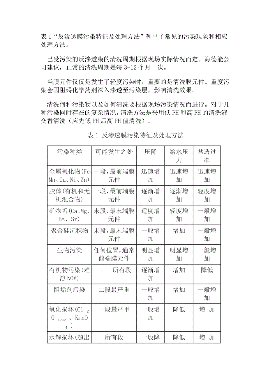 反渗透膜清洗方案.doc_第2页