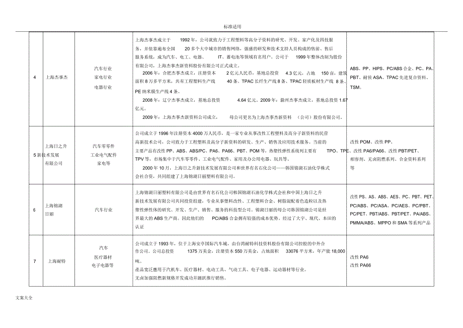 我国改性塑料企业——前30强.docx_第2页