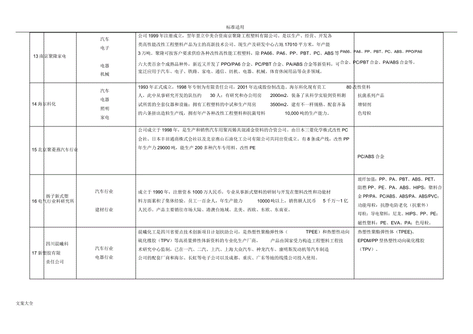 我国改性塑料企业——前30强.docx_第4页