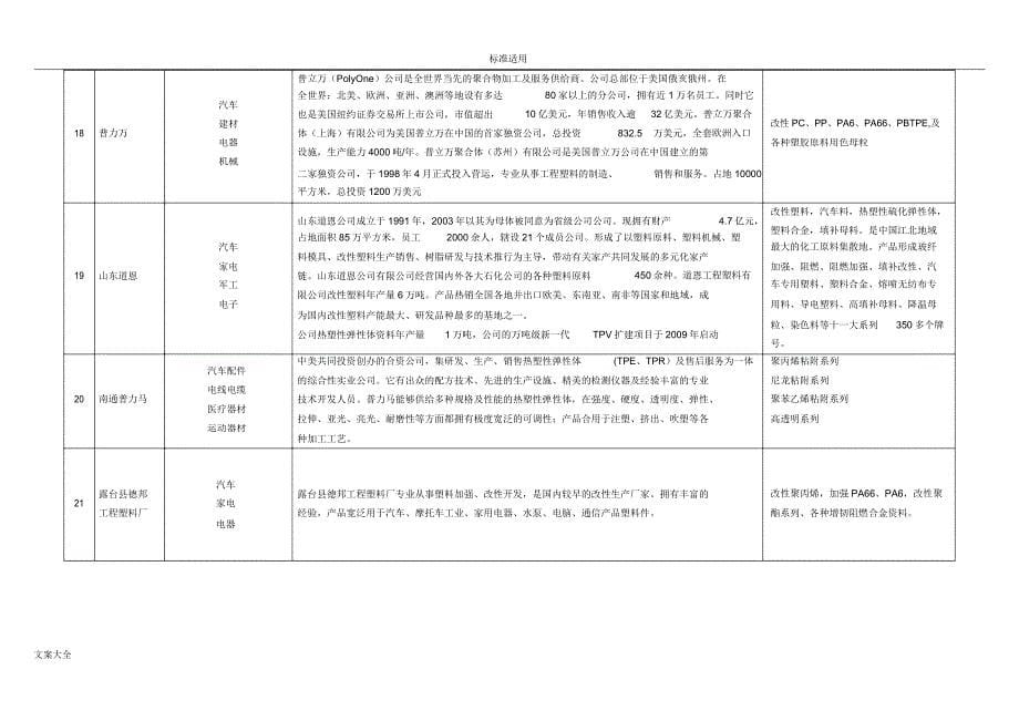 我国改性塑料企业——前30强.docx_第5页