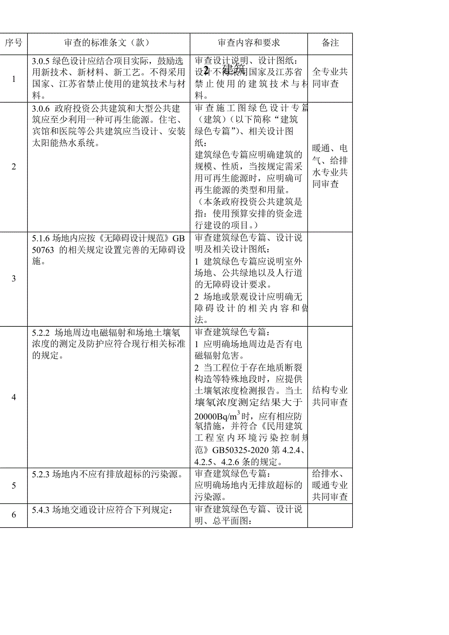 江苏省民用建筑施工图绿色设计文件技术审查要点2021年版.docx_第4页