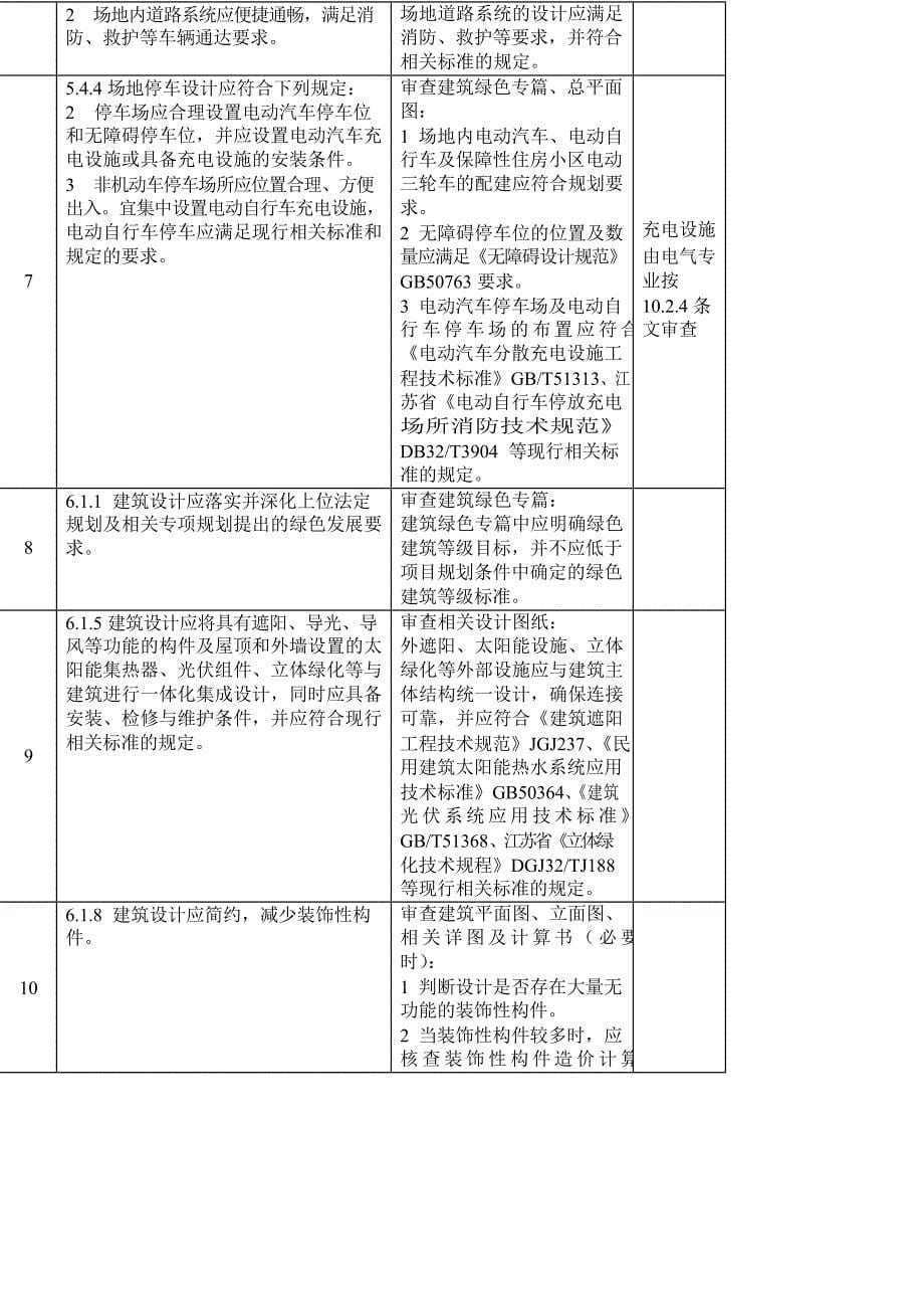 江苏省民用建筑施工图绿色设计文件技术审查要点2021年版.docx_第5页