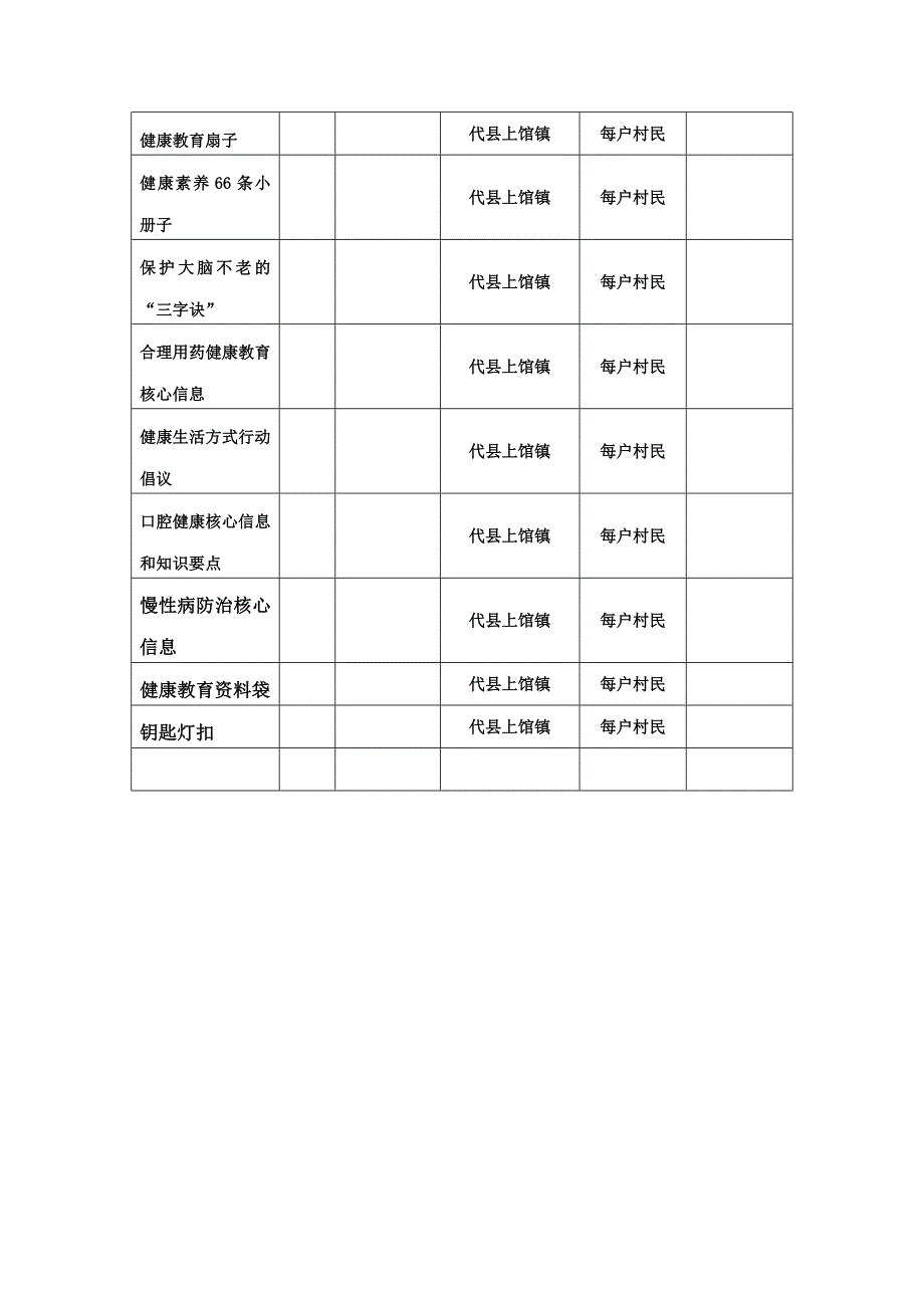 健康教育报刊、宣传资料收发登记表.doc_第4页