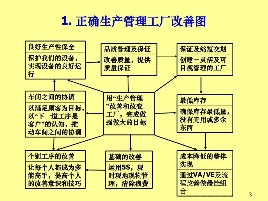 生产线平衡的秘笈资料_第3页