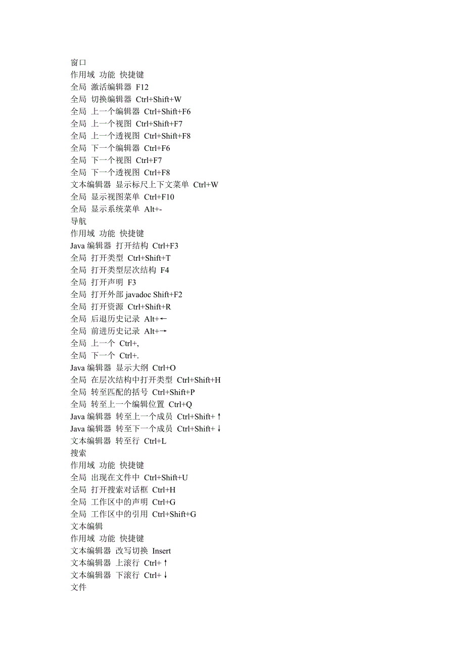 eclipse高手快捷键.doc_第3页