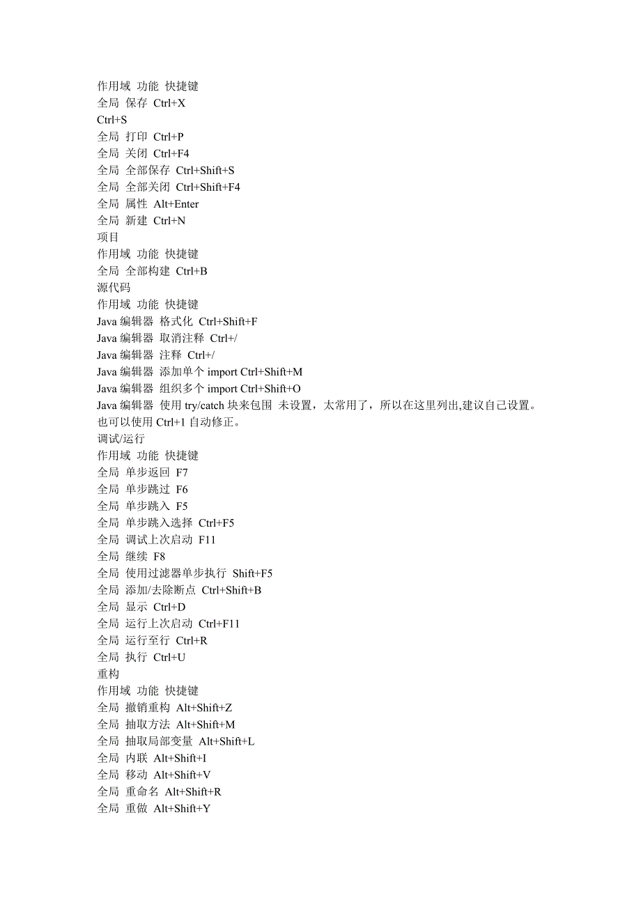 eclipse高手快捷键.doc_第4页