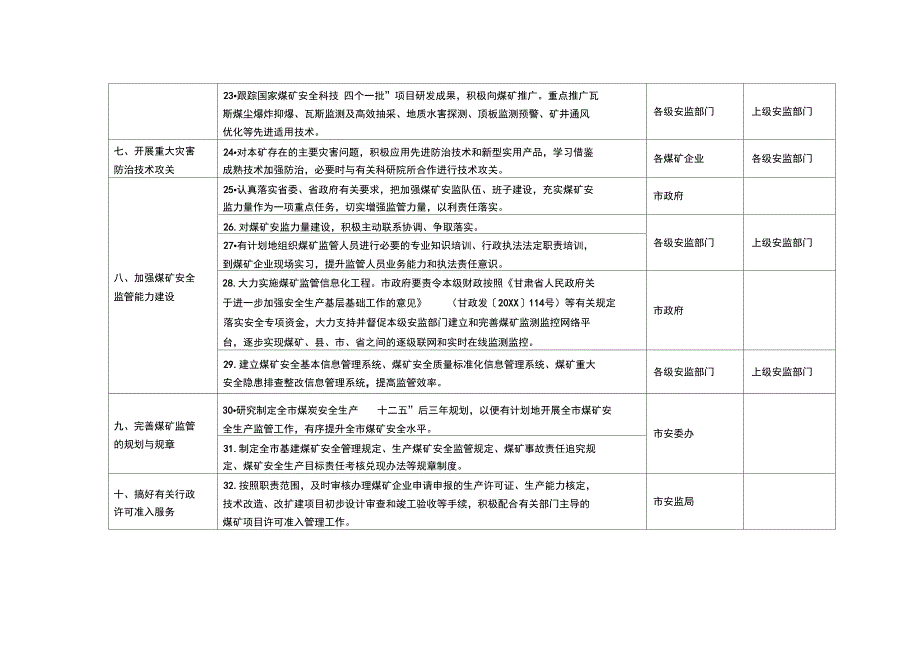全市煤矿安全生产监管重点工作任务分解表_第3页