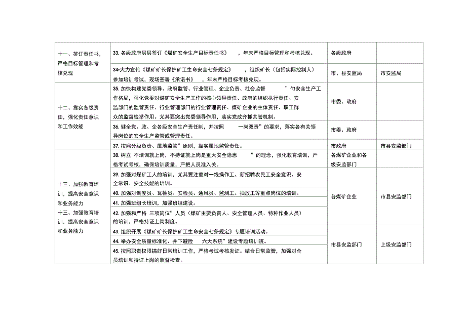 全市煤矿安全生产监管重点工作任务分解表_第4页