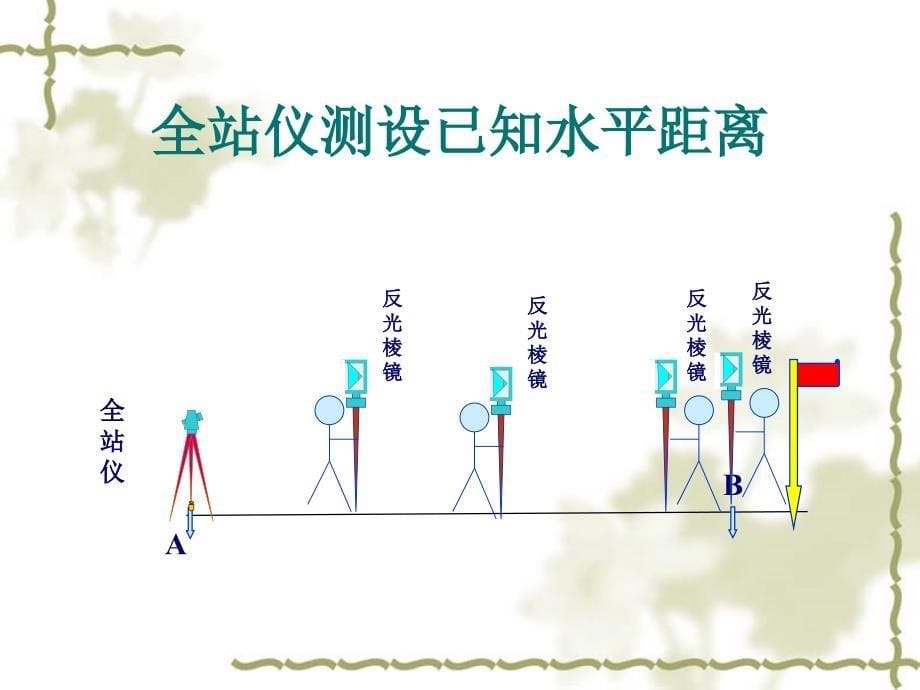 施工放样的基本工作教学PPT_第5页