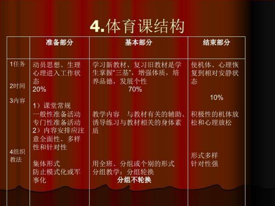 [学校体育学]体育课的类型和结构资料讲解_第4页