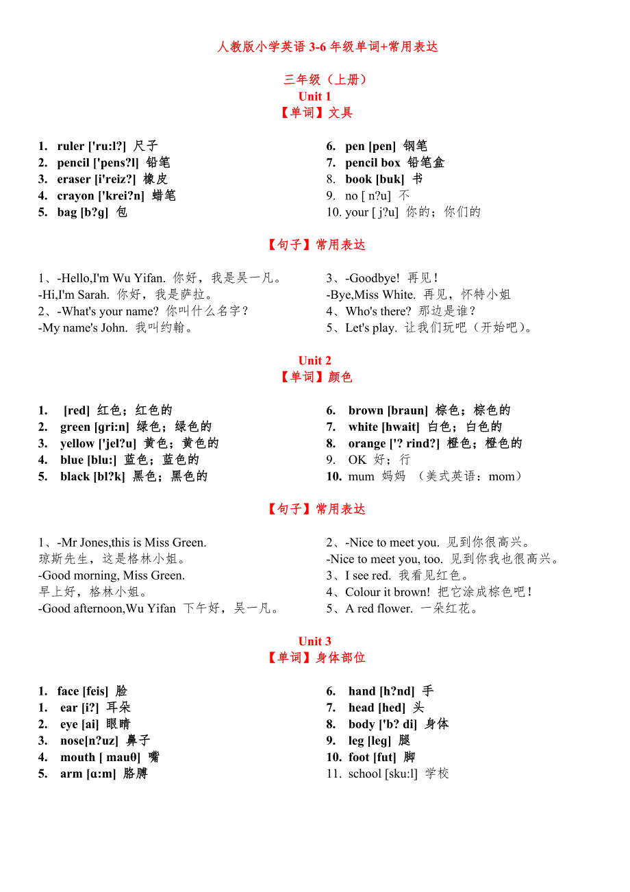 人教版小学英语3-6年级书后词汇表(带音标)和常用表达完整版_第1页