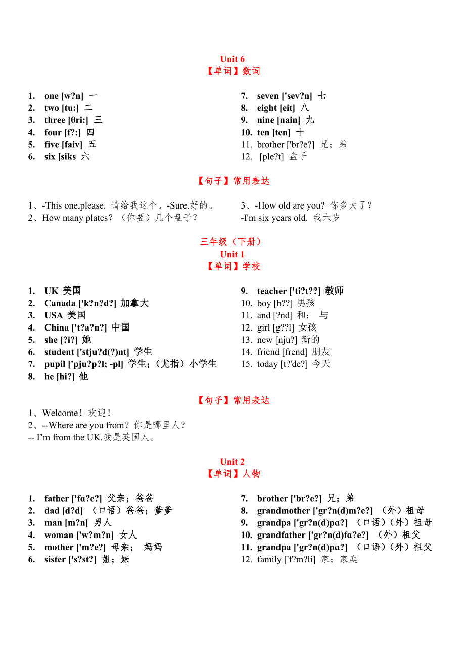 人教版小学英语3-6年级书后词汇表(带音标)和常用表达完整版_第3页