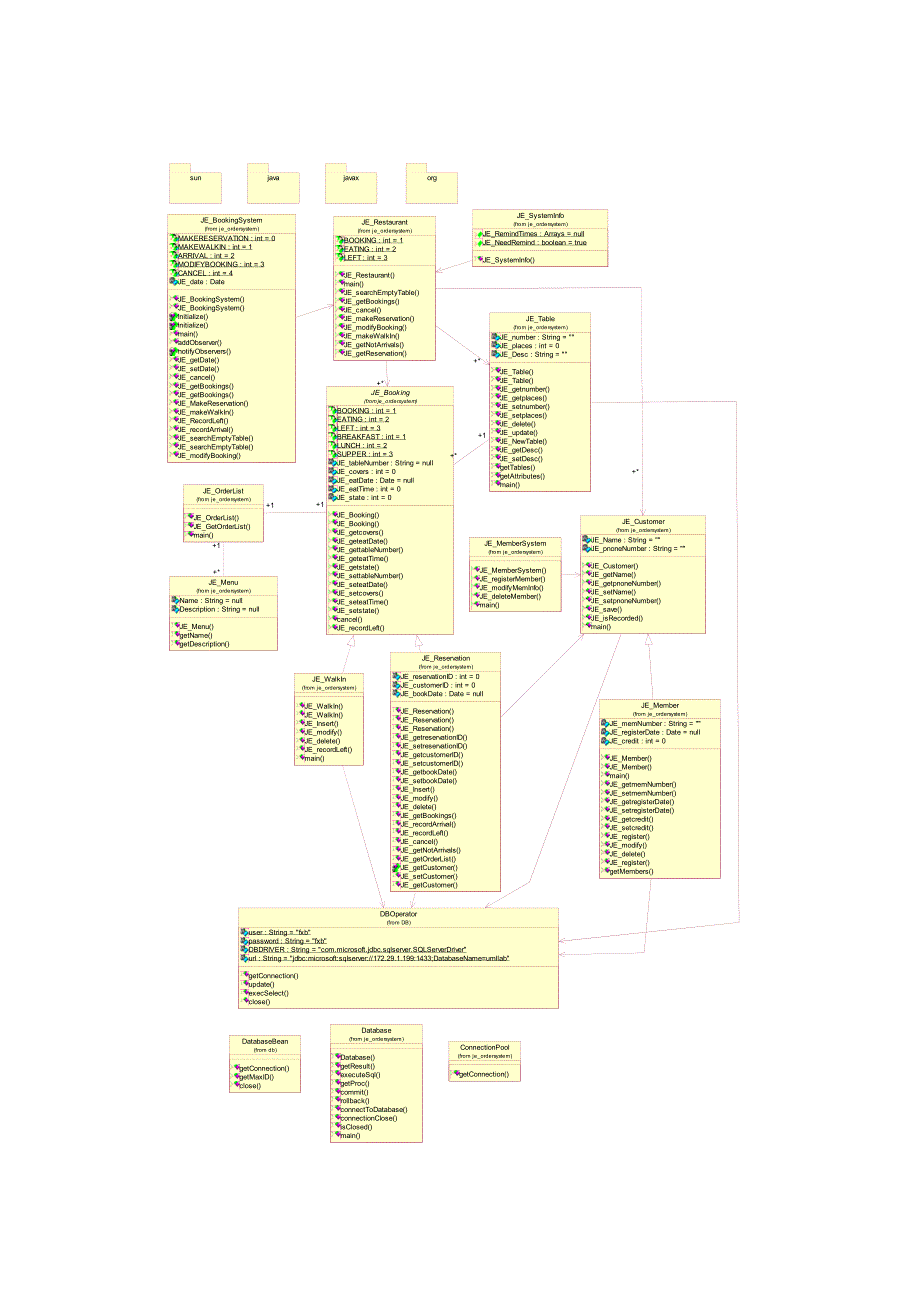 UML图Word版本_第1页