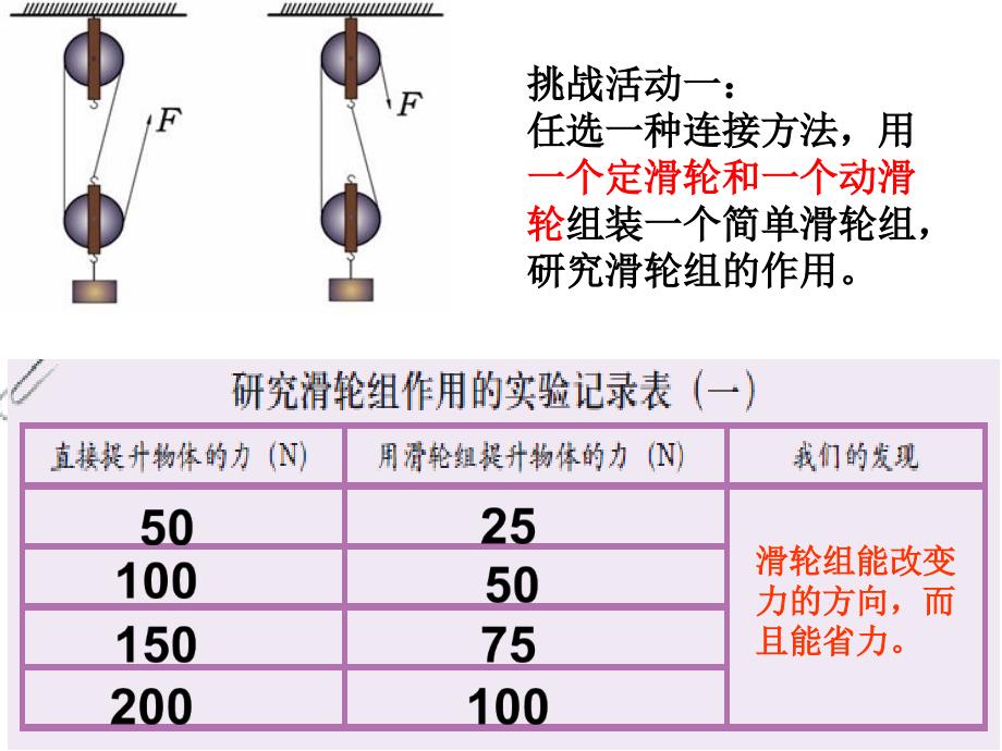 教科版六年级科学上册滑轮组_第4页