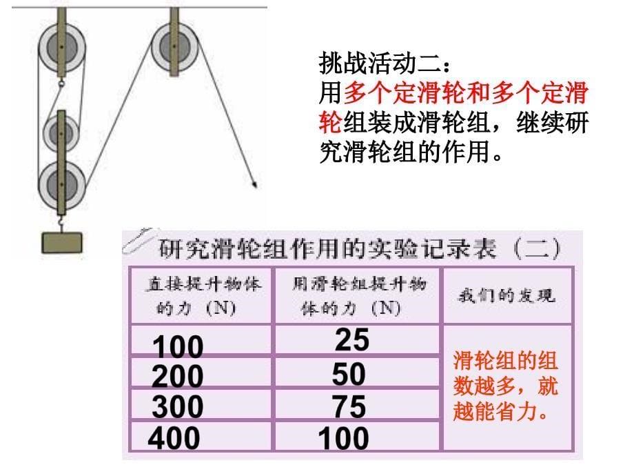 教科版六年级科学上册滑轮组_第5页