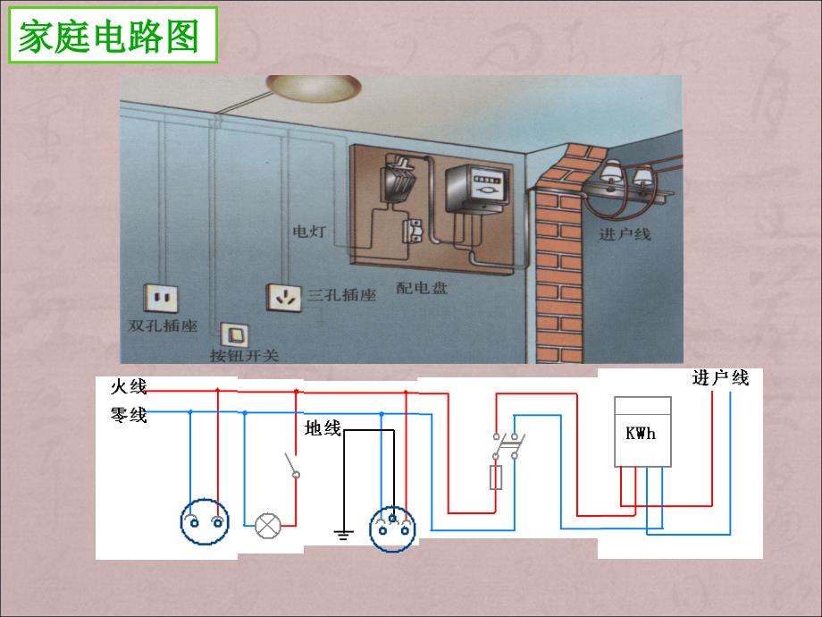 生活用电安全用电培训PPT.ppt_第4页