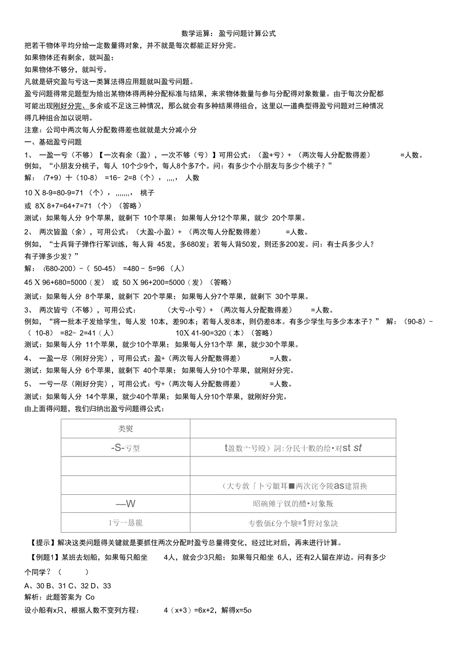 盈亏问题计算公式+例题分析_第1页