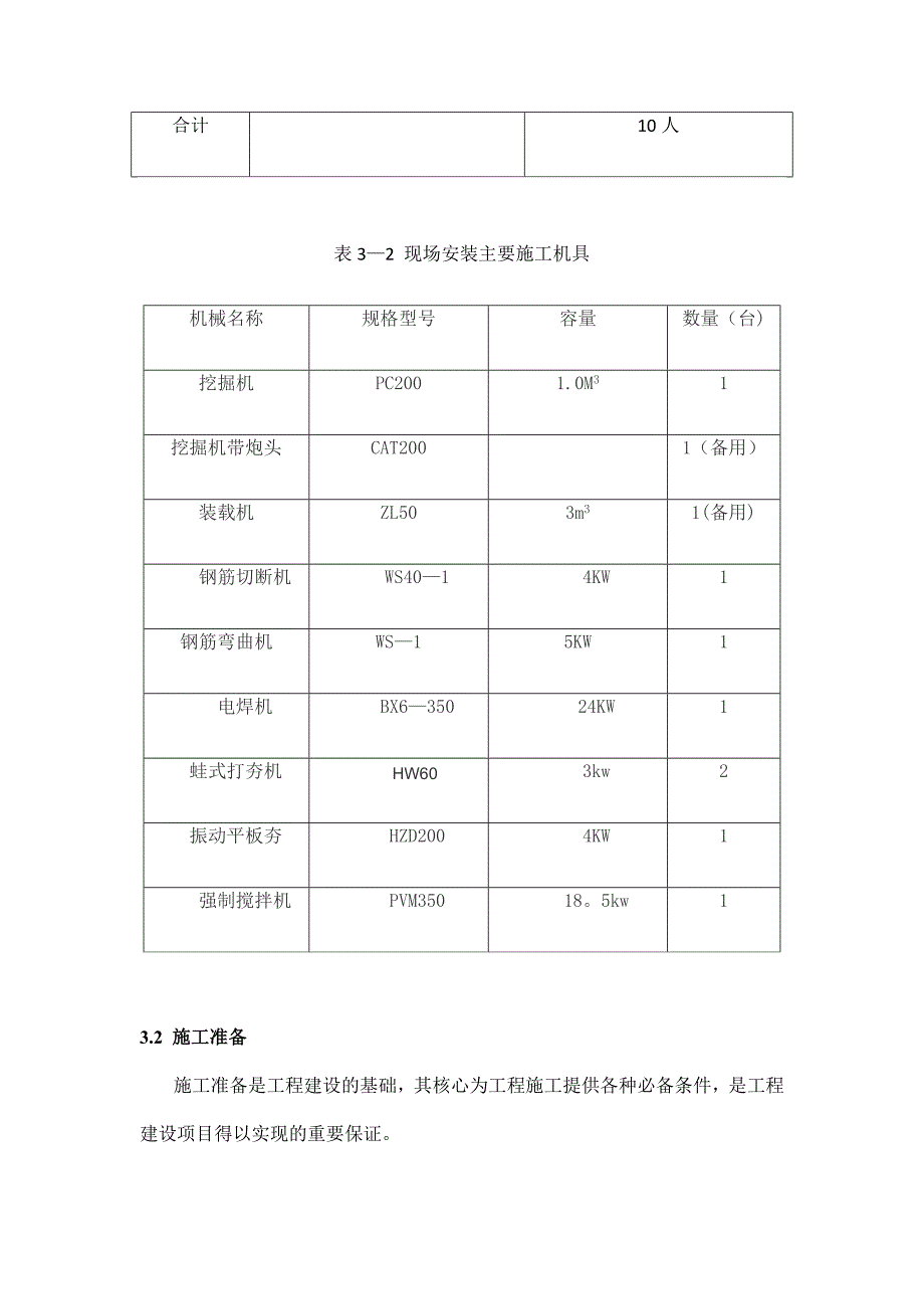 电力及通信管道专项施工方案_第4页