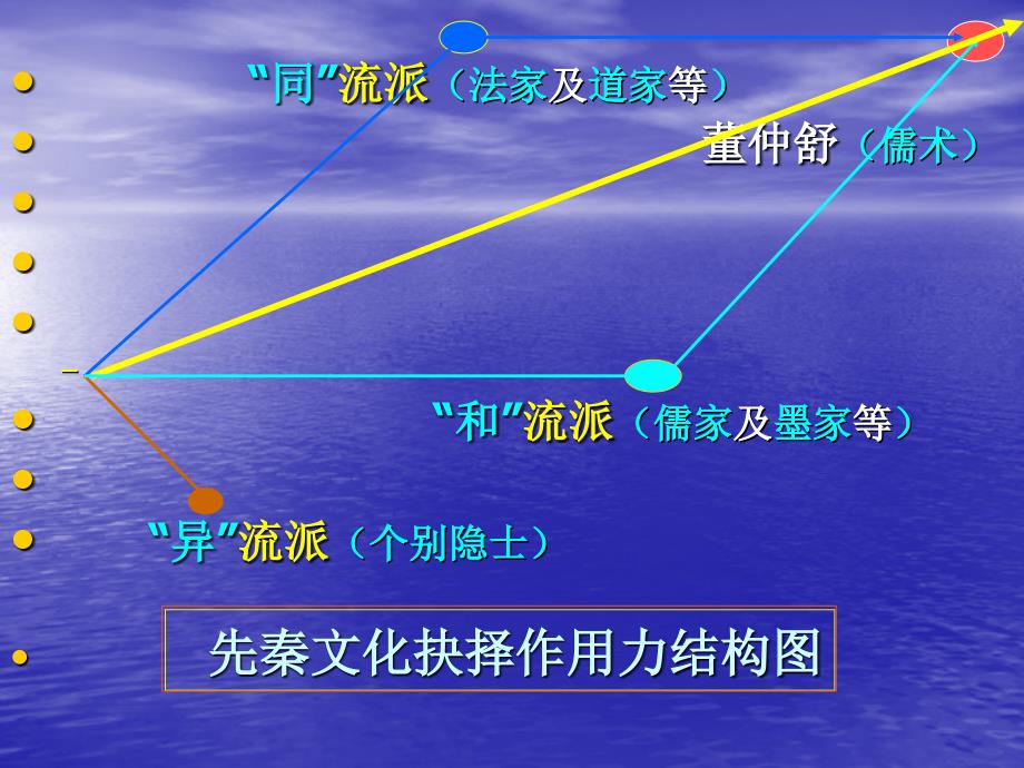 历史教学中的跨学科渗透与教学设计.ppt_第4页