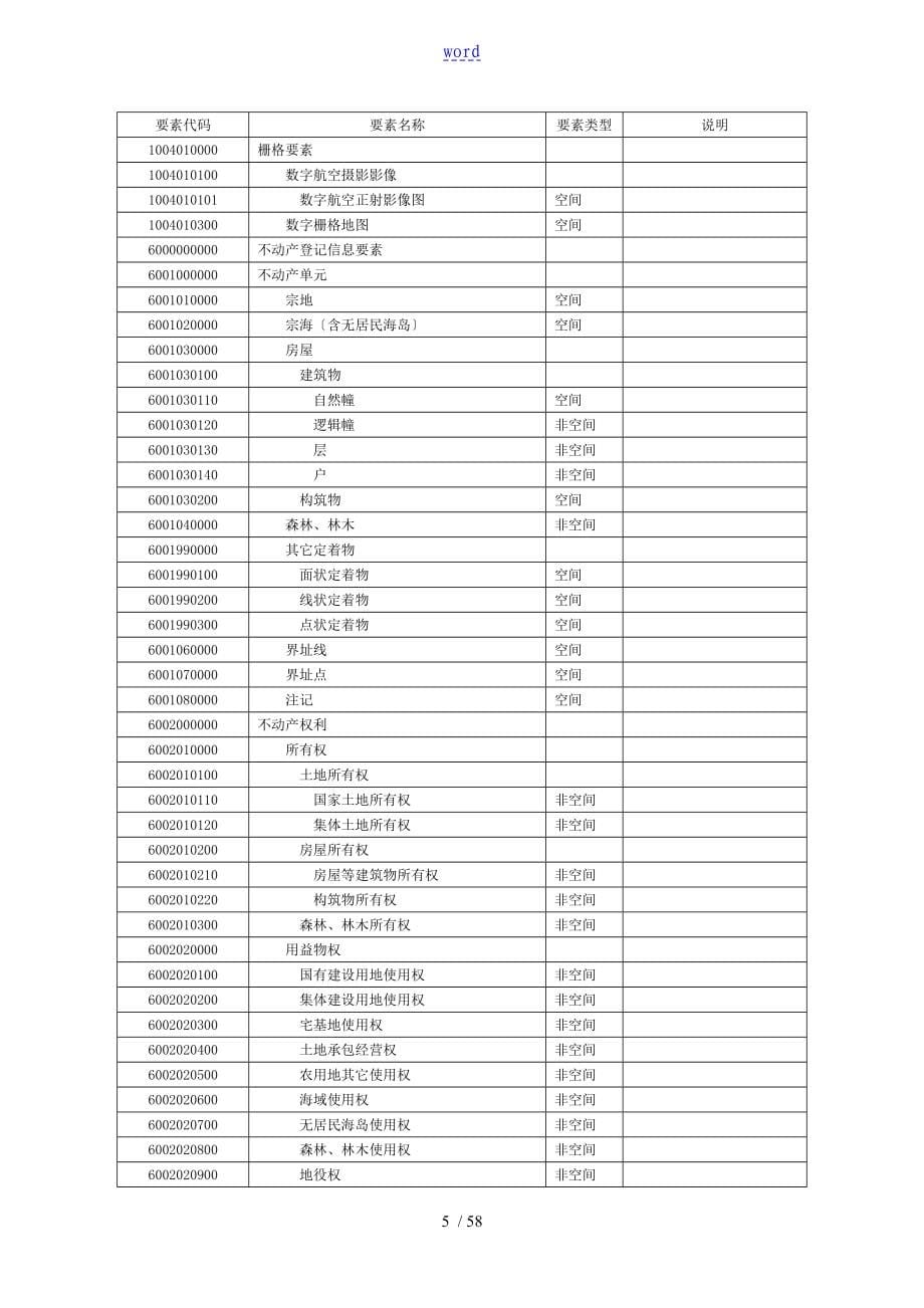 不动产登记大数据库实用标准试行64020_第5页