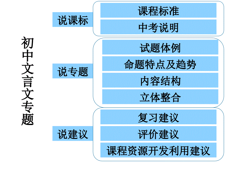 刘宁文言文专题_第2页