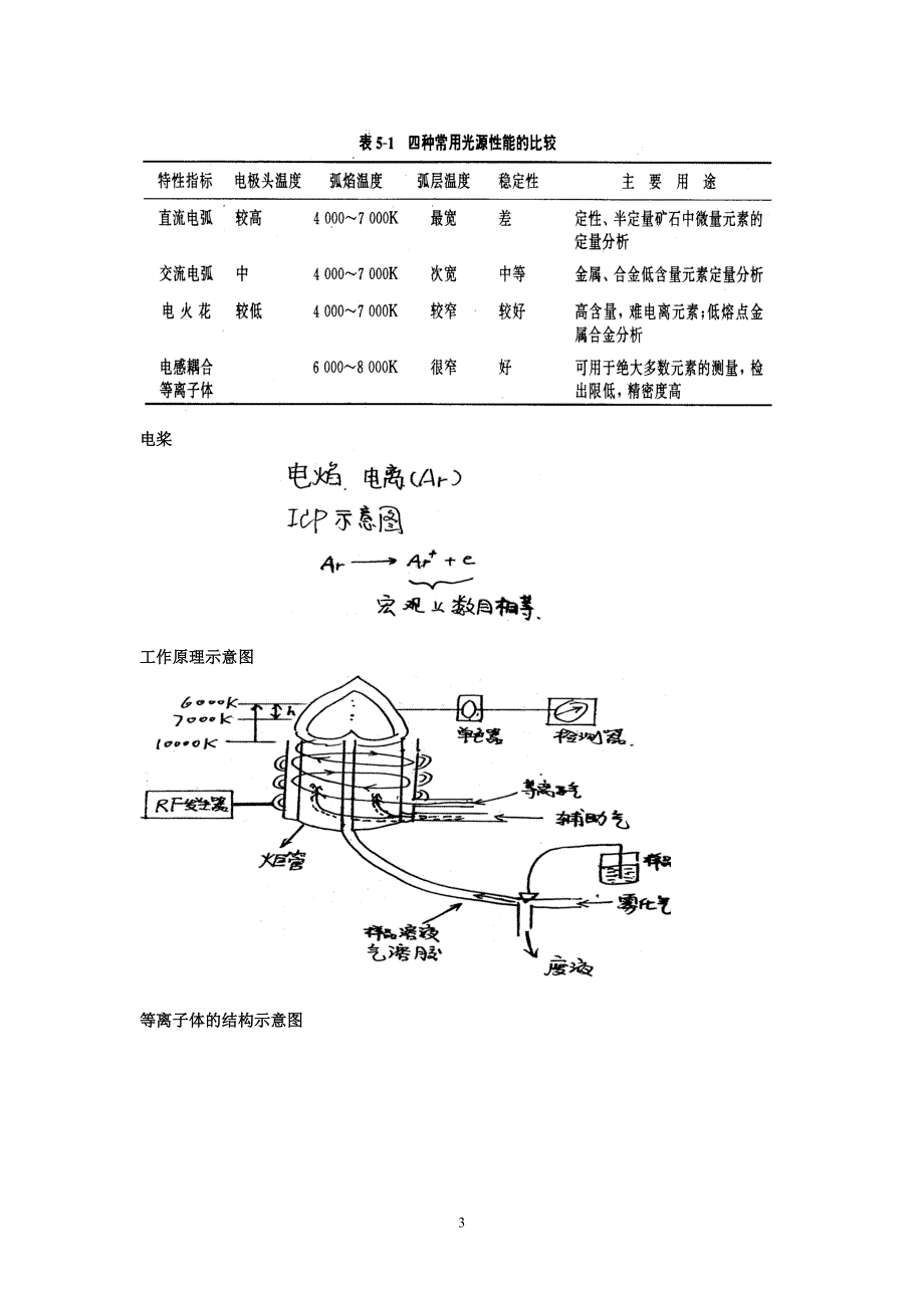 电感耦合等离子体ICP.doc_第3页