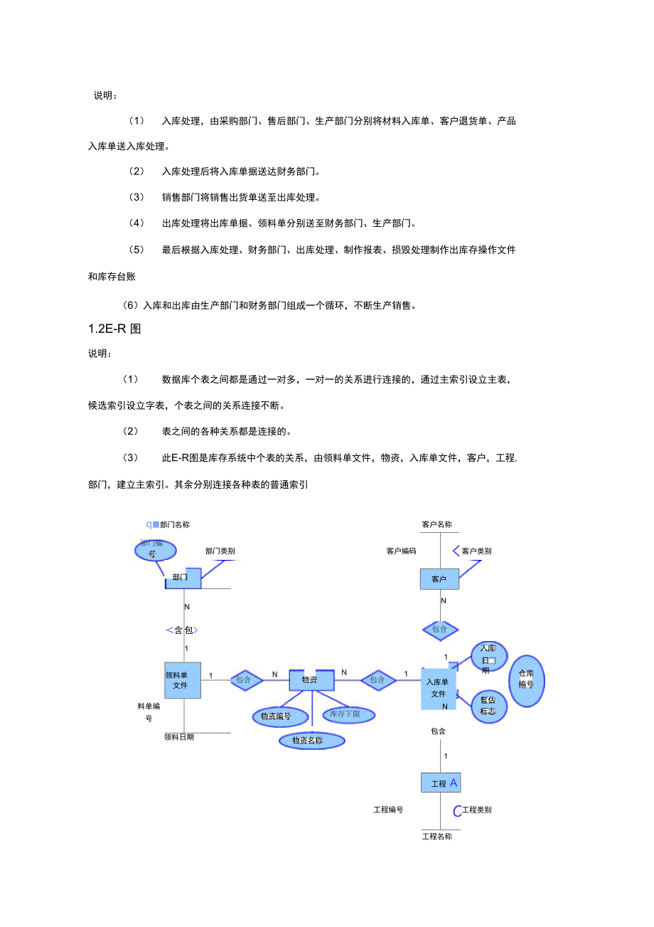 课程设计会计信息系统课程设计参考_第2页