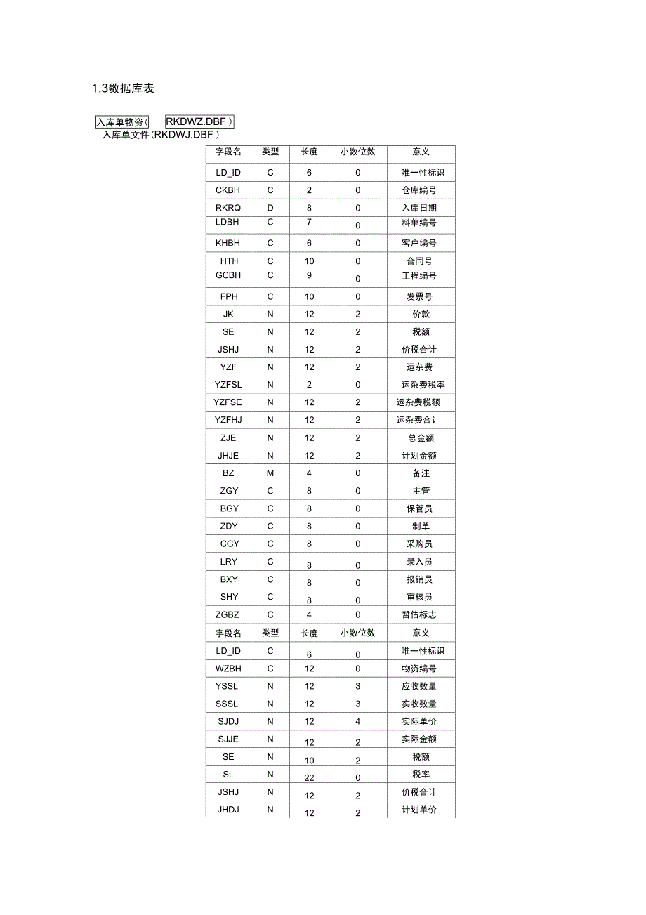 课程设计会计信息系统课程设计参考_第3页