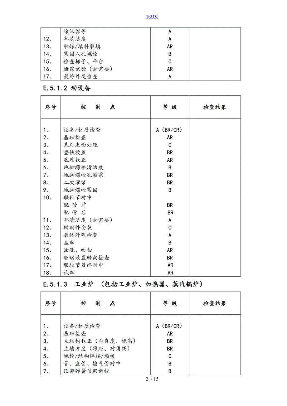 高质量控制系统点一览表格_第2页