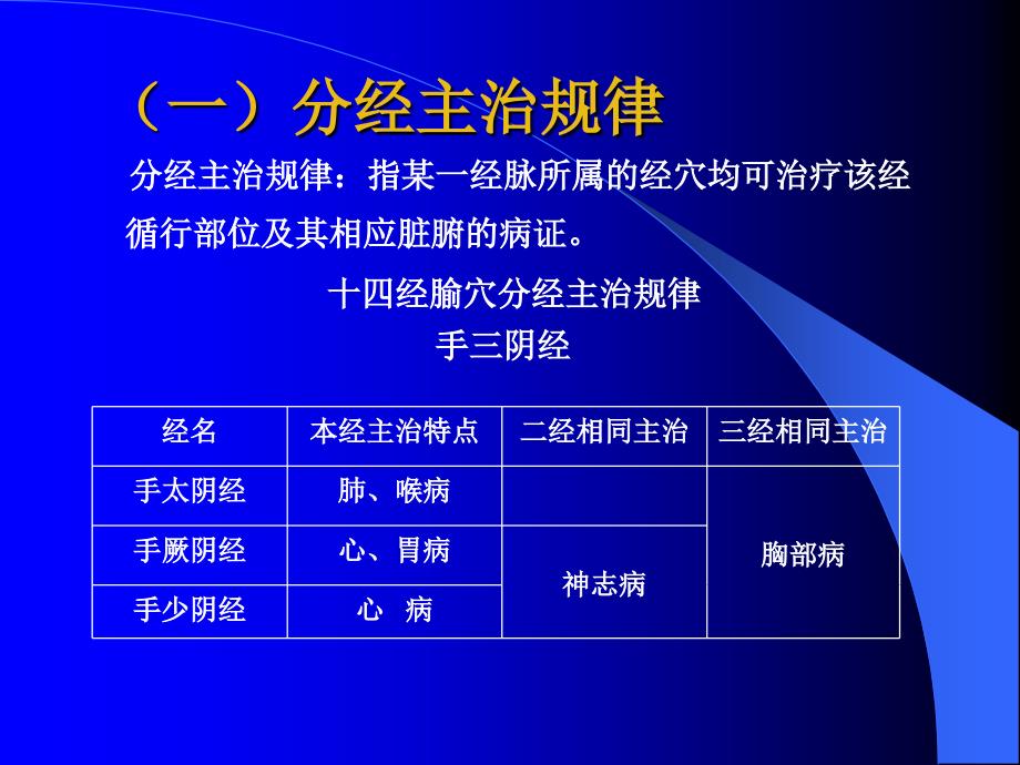 李岩针灸教学腧穴总论概述_第3页