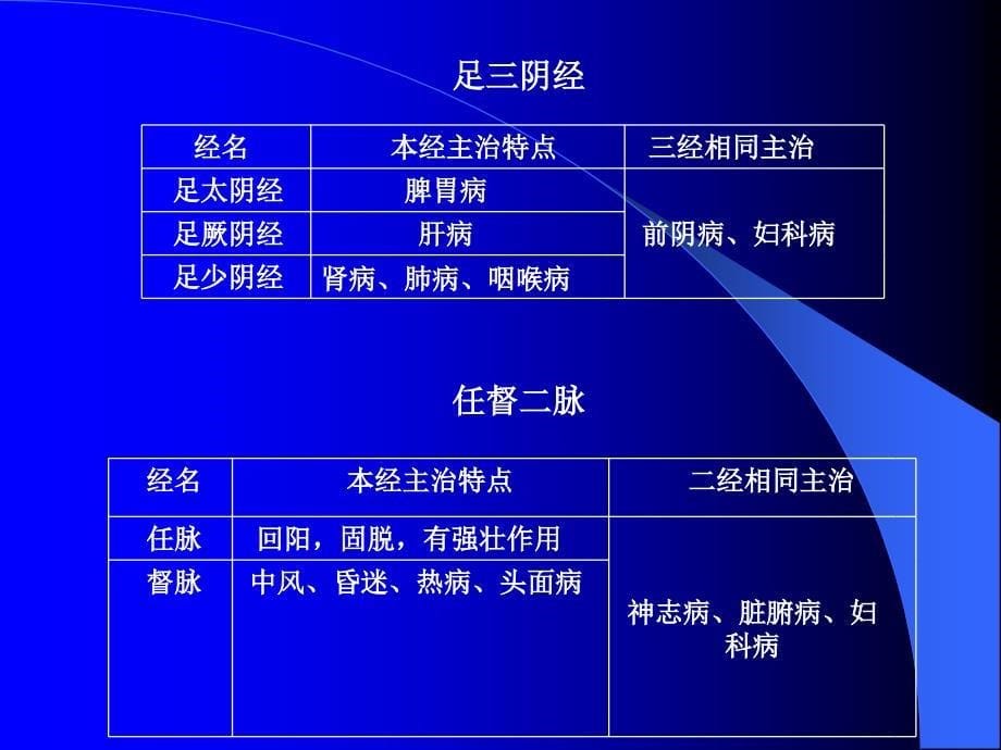 李岩针灸教学腧穴总论概述_第5页