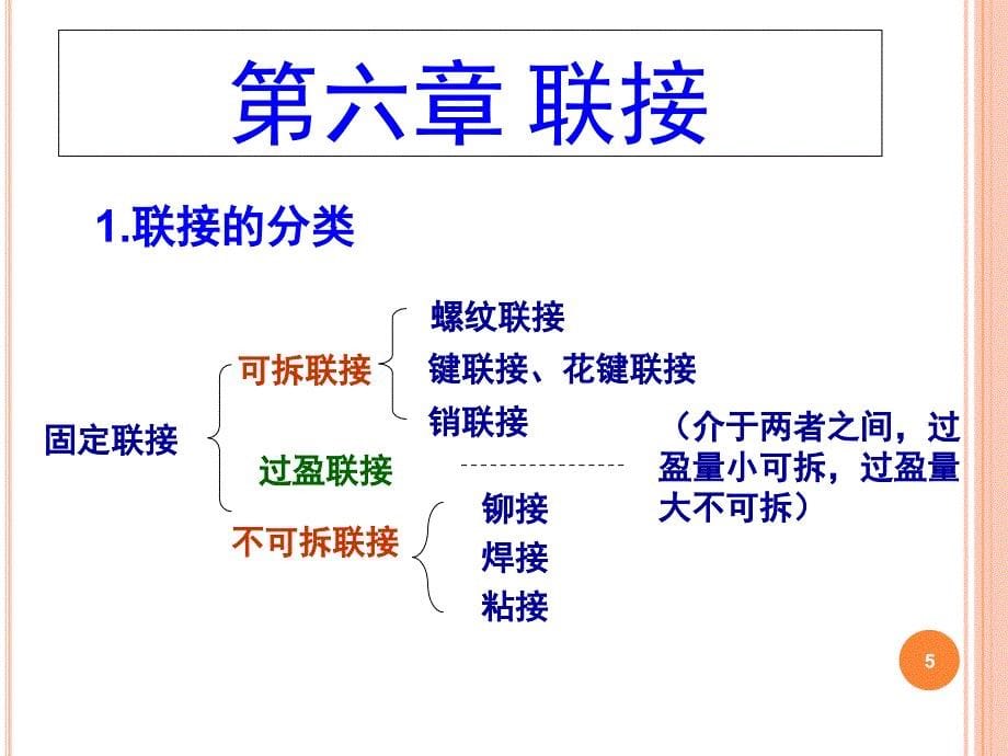 机械设计基础.文档资料_第5页