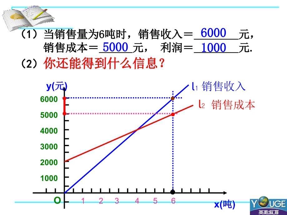 1422一次函数4_第5页